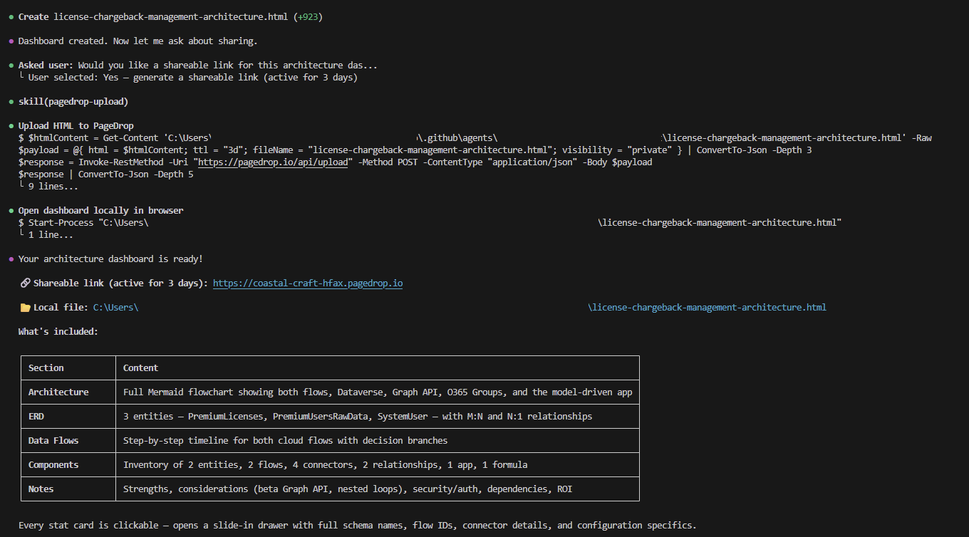 CLI terminal showing PageDrop upload with shareable link and summary