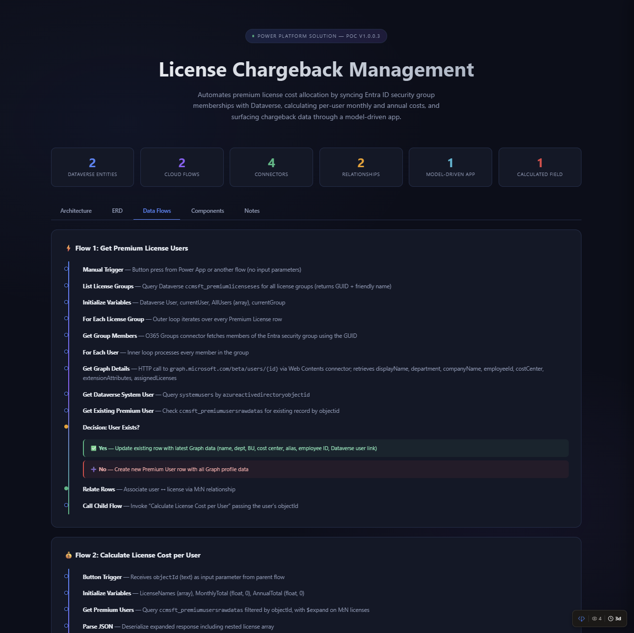 Data flow timeline showing triggers, loops, and decision branches