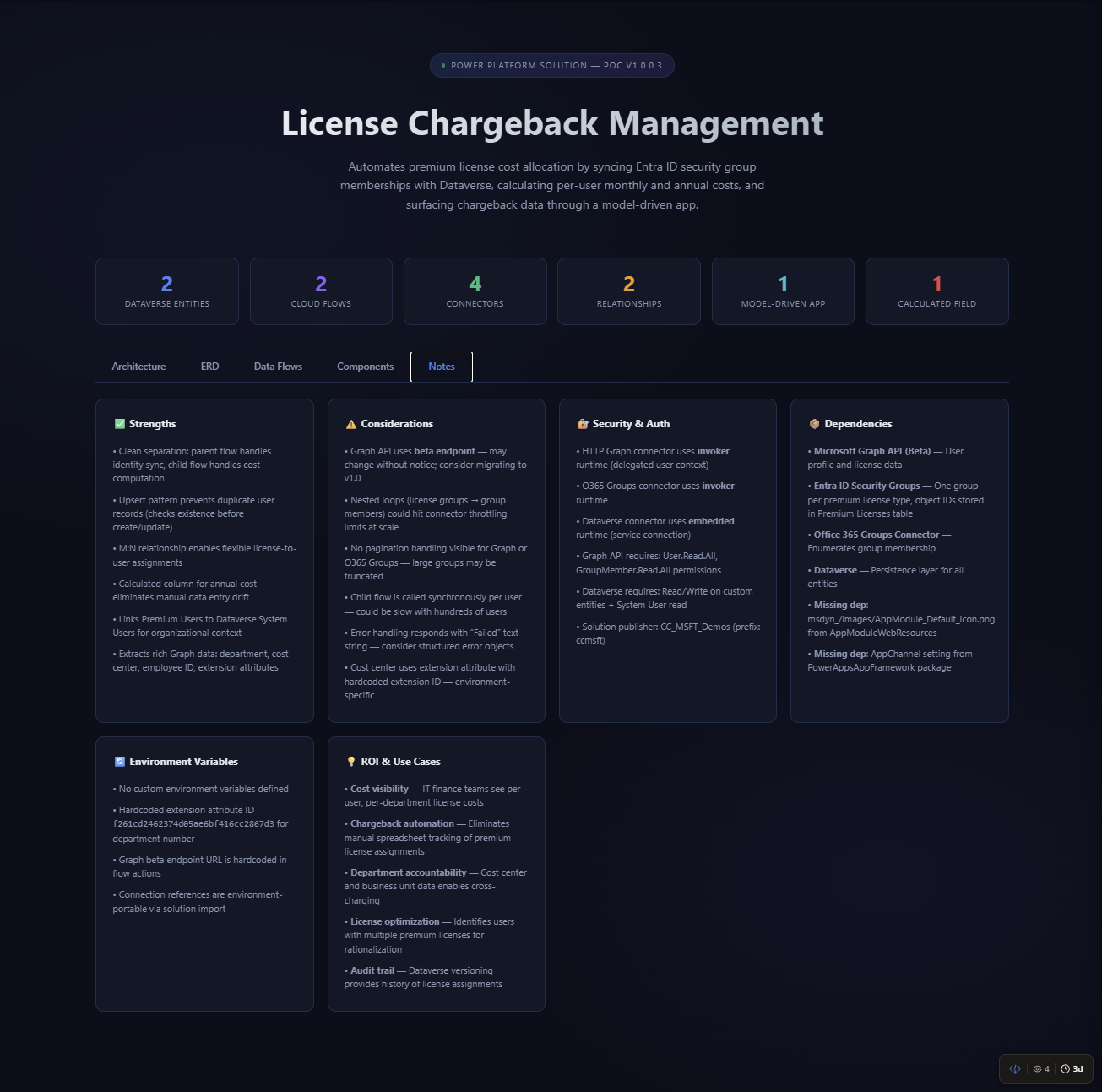Architecture notes showing strengths, risks, security, and dependencies